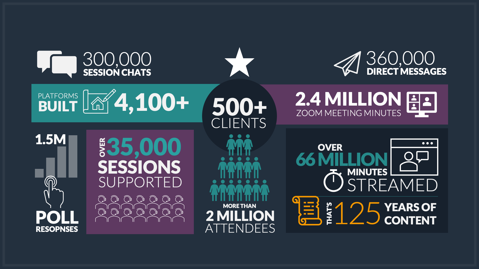 CrowdComms infographic