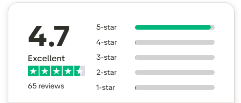 CrowdComms Trustpilot score 4.7